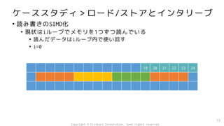 ケーススタディ＞ロード/ストアとインタリーブ
• 読み書きのSIMD化
• 現状はiループでメモリを1つずつ読んでいる
• 読んだデータはiループ内で使い回す
• i=0
77
19 20 21 22 23 24
Copyright © Fixstars Corporation. Some rights reserved.
 