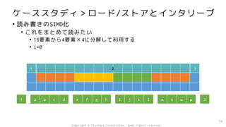 ケーススタディ＞ロード/ストアとインタリーブ
• 読み書きのSIMD化
• これをまとめて読みたい
• 16要素から4要素×4に分解して利用する
• i=0
79
1 3
1 3
a b c d e f g h i j k l m n o p
2
Copyright © Fixstars Corporation. Some rights reserved.
 