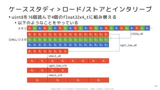ケーススタディ＞ロード/ストアとインタリーブ
• uint8を16個読んで4個のfloat32x4_tに組み替える
• 以下のようなことをやっている
84
R0 G0 B0 R1 G1 B1 R2 G2 B2 R3 G3 B3 R4 G4 B4 R5 G5 B5 R6 G6 B6 R7 G7 B7
R0 R1 R2 R3 R4 R5 R6 R7
G0 G1 G2 G3 G4 G5 G6 G7
B0 B1 B2 B3 B4 B5 B6 B7
vld3q_u8
メモリ
SIMDレジスタ
R0 R1 R2 R3 R4 R5 R6 R7
vget_low_u8
…
R8 R9 R10 R11 R12 R13 R14 R15
G8 G9 G10 G11 G12 G13 G14 G15
B8 B9 B10 B11 B12 B13 B14 B15
R0 R1 R2 R3 R4 R5 R6 R7
vmovl_u8
vget_low_u16
R0 R1 R2 R3
R0 R1 R2 R3
vmovl_u16
Copyright © Fixstars Corporation. Some rights reserved.
 
