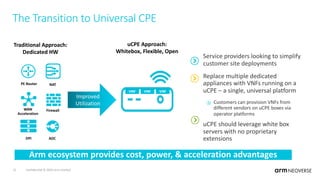 Vn:f Router Aws Arm Neoverse market update_05122020.pdf