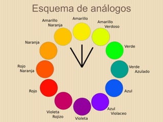 Esquema de análogos