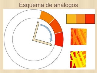 Esquema de análogos