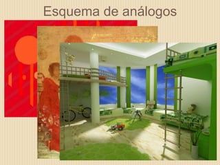 Esquema de análogos