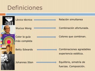 Definiciones
Léxico técnico
Wucius Wong
Color la guía
más completa
Betty Edwards
Johannes Itten
Relación simultanea
Combinación afortunada.
Colores que combinan.
Combinaciones agradables
experiencia estética.
Equilibrio, simetría de
fuerzas. Composición.