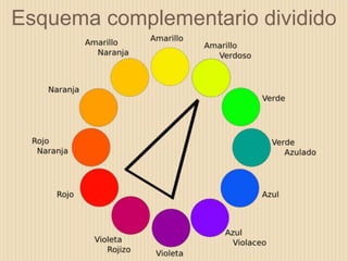 Esquema complementario dividido