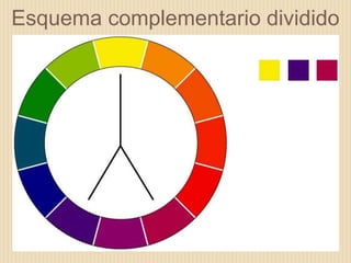 Esquema complementario dividido