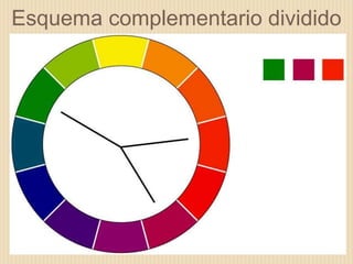 Esquema complementario dividido