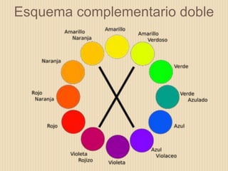 Esquema complementario doble