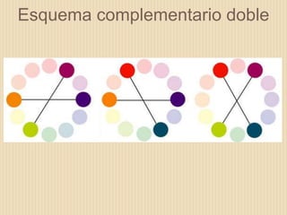 Esquema complementario doble