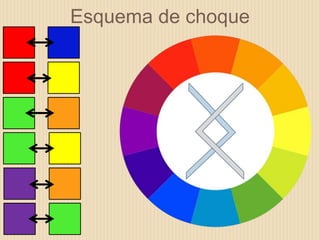 Esquema de choque