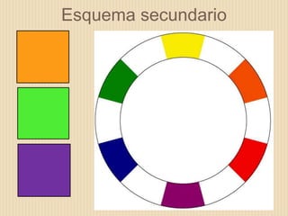 Esquema secundario
