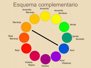 Esquema complementario