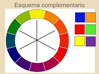 Esquema complementario