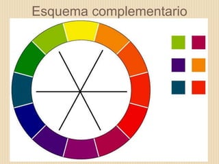 Esquema complementario