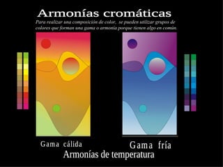 Armonías cromáticas Gama  cálida Gama  fría Para realizar una composición de color,  se pueden utilizar grupos de colores que forman una gama o armonía porque tienen algo en común.   Armonías de temperatura 