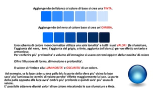 Uno schema di colore monocromatico utilizza una sola tonalita’ e tutti i suoi VALORI: (le sfumature,
l'aggiunta del nero, i toni, l'aggiunta del grigio, o tinte, aggiunta del bianco) per un effetto unitario e
armonioso.
Per conferire piu' profondita' e volume all'immagine si usano estremi opposti della tonalita' di colore
Offre l'illusione di forma, dimensione e profondita’.
Il valore si riferisce alla LUMINOSITA’ e OSCURITA’ di un colore.
Aggiungendo del bianco al colore di base si crea una TINTA.
Aggiungendo del nero al colore base si crea un'OMBRA.
Ad esempio, se la luce cade su una palla blu la parte della sfera piu’ vicina la luce
sara’ piu’ luminosa in termini di valore perche’ riflette maggiormente la luce. La parte
della palla opposta alla luce avra’ ombre piu’ profonde e quindi sara’ piu’ scura di
valore.
E' possibile ottenere diversi valori di un colore miscelando le sue sfumature e tinte.
 
