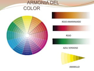 ARMONIA DEL
COLOR
AZUL VERDOSO
ROJO ANARANJADO
ROJO
AMARILLO
 