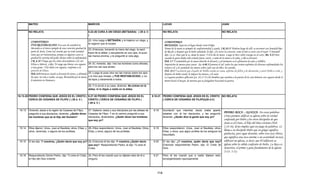 Armonia de los evangelios