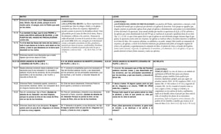 Armonia de los evangelios