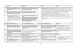 Armonia de los evangelios