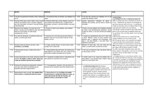 Armonia de los evangelios