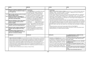 Armonia de los evangelios