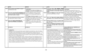 Armonia de los evangelios