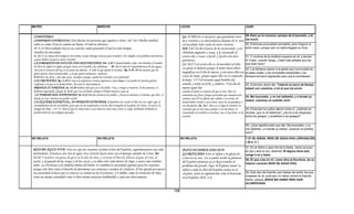 Armonia de los evangelios