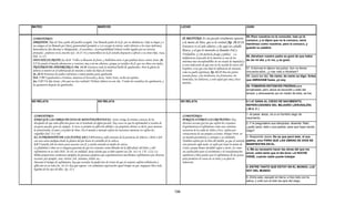 Armonia de los evangelios