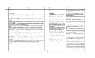 Armonia de los evangelios