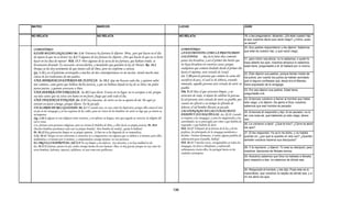 Armonia de los evangelios