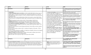 Armonia de los evangelios