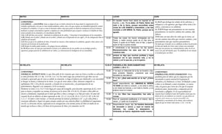 Armonia de los evangelios