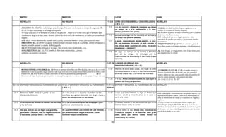 Armonia de los evangelios