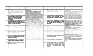 Armonia de los evangelios