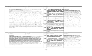 Armonia de los evangelios