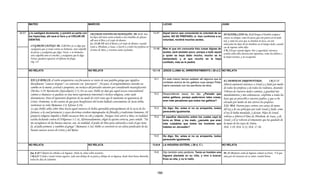 Armonia de los evangelios