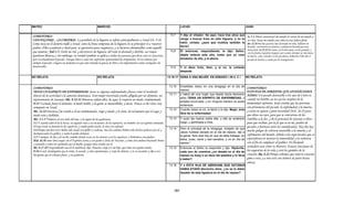 Armonia de los evangelios