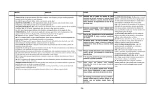 Armonia de los evangelios