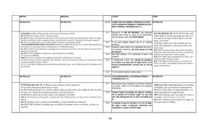 Armonia de los evangelios