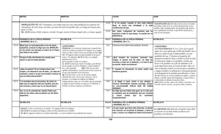 Armonia de los evangelios