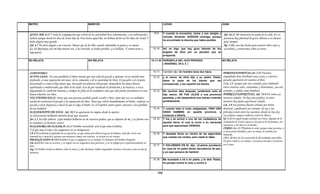 Armonia de los evangelios