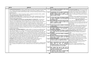 Armonia de los evangelios