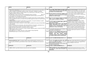 Armonia de los evangelios