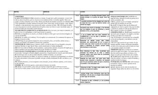 Armonia de los evangelios