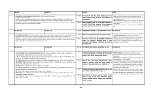 Armonia de los evangelios