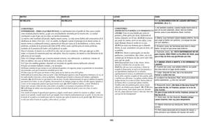 Armonia de los evangelios