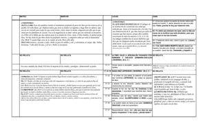 Armonia de los evangelios