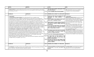 Armonia de los evangelios