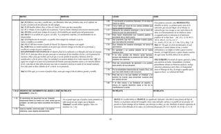 MATEO                                                  MARCOS                                                            LUCAS                                                 JUAN

                                                                                                                         1.69    Y nos levantó un poderoso Salvador. En la casa de
         Sal. 18.2 Jehová, roca mía y castillo mío, y mi libertador; Dios mío, fortaleza mía, en él confiaré; mí                 David su siervo.                                 Esta profecía conocida como BENEDICTUS
         escudo, y la fuerza de mi salvación, mi alto refugio.                                                                                                                    (Bendito en latín). La primera parte trata de la
                                                                                                                         1.70    Como habló por boca de sus santos profetas que
         Sal. 72.18 Bendito Jehová Dios, el Dios de Israel, El único que hace maravillas.                                        fueron desde el principio;                       salvación, que esta por llegar con el Mesías, la
         Sal. 89.17 Porque tú eres la gloria de su potencia, Y por tu buena voluntad acrecentarás nuestro poder.         1.71    Salvación de nuestros enemigos, y de la mano de  redención que trae consigo es una visita directa de
         Sal. 105.8 8Se acordó para siempre de su pacto; De la palabra que mandó para mil generaciones,                          todos los que nos aborrecieron;                  Dios, en el levantamiento de un Poderoso Señor.
         Sal. 106.45 Y se acordaba de su pacto con ellos, Y se arrepentía conforme a la muchedumbre de sus               1.72    Para hacer misericordia con nuestros padres, y   La segunda parte se relaciona en el ministerio
         misericordias.                                                                                                          acordarse de su santo pacto;                     profético de su hijo Juan. Sal. 18.2, 72.18, 89.17,
         Sal. 111.9 Redención ha enviado a su pueblo; Para siempre ha ordenado su pacto;                                 1.73    Del juramento que hizo a Abraham nuestro padre,  105.8, 106.45, 111.9,y 132.17
         Santo y temible es su nombre.                                                                                           que nos había de conceder.                       Ez. 16.60 y 29.21; Jer. 23.5; Dn. 9.24 y Miq. 7.20
         Sal. 132.17 Allí haré retoñar el poder de David; He dispuesto lámpara a mi ungido.                              1.74    Que, librados de nuestros enemigos, sin temor le Mal. 3.1 He aquí, yo envío mi mensajero, el cual
         Ez. 16.60 Antes yo tendré memoria de mi pacto que concerté contigo en los días de tu juventud, y                        serviríamos.                                     preparará el camino delante de mí; y vendrá
         estableceré contigo un pacto sempiterno
                                        sempiterno.                                                                      1.75
                                                                                                                         1       En santidad y en justicia delante de él, todos súbitamente a su templo el Señor a quien vosotros
                                                                                                                                                                        é          úbi                    l lS ñ          i
         EN SANTIDAD Y EN JUSTICIA: El objetivo final de la redención es er liberados del reino de Satanás                       nuestros días.                                   buscáis, y el ángel del pacto, a quien deseáis vosotros.
         (Hch. 26.18 para que abras sus ojos, para que se conviertan de las tinieblas a la luz, y de la potestad de      1.76    Y tú, niño, profeta del Altísimo serás llamado; He aquí viene, ha dicho Jehová de los ejércitos.
         Satanás a Dios; para que reciban, por la fe que es en mí, perdón de pecados y herencia entre los                        porque irás delante de la presencia del Señor, para
         santificados). a fin de servir a Dios "en santidad y en justicia delante de el, todos nuestros días" (Ef. 1.4           preparar sus caminos.                               PAZ EIRENE:Un estado de reposo, quietud y calma,
         según nos escogió en él antes de la fundación del mundo, para que fuésemos santos y sin mancha delante                                                                      una ausencia de lucha, tranquilidad; el termino
                                                                                                                         1.77    Para dar conocimiento de salvación a su pueblo,
         de él). Cada hijo de Dios debe procurar una vida en santidad y justicia en medio de un mundo malvado.                                                                       generalmente denota un bienestar perfecto, incluye
                                                                                                                                 para perdón de sus pecados.
         Esa vida santa se lleva "delante de el". es decir, en su presencia.                                                                                                         relaciones armoniosas entre Dios y la humanidad.
                                                                                                                         1.78    Por la entrañable misericordia de nuestro Dios, con Jesús el Príncipe de Paz, la otorga a aquellos que le
         Mal. 4.5 5He aquí, yo os envío el profeta Elías, antes que venga el día de Jehová, grande y terrible.                   que nos visitó desde lo alto la aurora.             siguen en hacer su voluntad del Padre.
                                                                                                                         1.79    Para dar luz a los que habitan en tinieblas y en
                                                                                                                                 sombra de muerte; para encaminar nuestros pies
                                                                                                                                 por camino de paz.
                                                                                                                         1.80    Y el niño crecía, y se fortalecía en espíritu; y
                                                                                                                                 estuvo en lugares desiertos hasta el día de su
                                                                                                                                 manifestación a Israel.

1.18-23 ANUNCIO DEL NACIMIENTO DE JESÚS A JOSÉ NO RELATA                                                                         NO RELATA                                             NO RELATA
        (NAZARET) ( 5 a. C )

 1.18
 1 18   El nacimiento de Jesucristo fue así: Estando
                                                                 No se puede negar que el profeta Isaías prometió un              JESÚS: El vocablo hebreo es YESHUA. Su significado "Salvador", describe la tarea futura del hijo de
                                                                                                                                      Ú
        desposada María su madre con José, antes que se
        juntasen, se halló que había concebido del Espíritu      niño nacido de una virgen, que se llamaría                       Maria y es la promesa inicial del evangelio. Jesús como Salvador, salvara a su pueblo de sus pecados. El
        Santo.                                                   "Emanuel", vocablo hebreo significa "Dios con                    pecado es el peor enemigo del ser humano, que destruye su alma y su vda. Mediante la muerte expiatoria de
                                                                 nosotros" (Is. 7.14).                                            Jesucristo serán liberados de la culpa y la esclavitud del pecado.(JN. 8.31-36,Hch. 26.18; Ro. 6; 8.1-6).
 1.19   José su marido, como era justo y no quería
        infamarla, quiso dejarla secretamente.



                                                                                                                            17
 